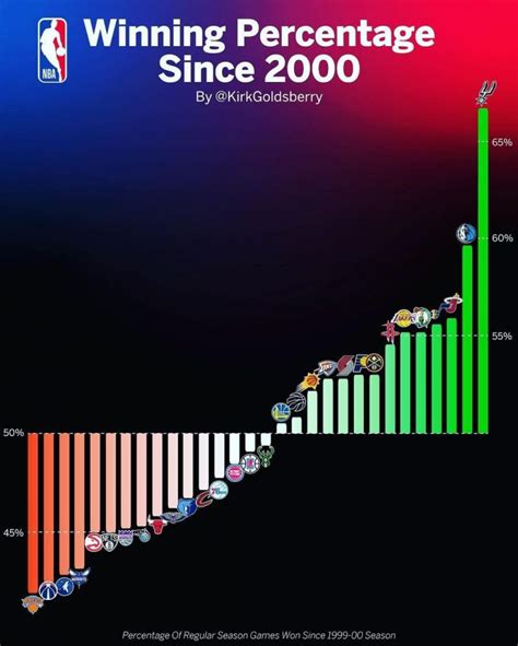 degen data|nba jump ball win percentage.